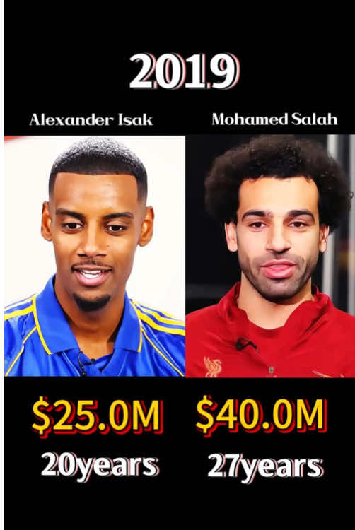 Alexander lsak vs Mohamed Salah:Who’s Richer (networth comparison)#alexander #lsak #mohamedsalah #networth #networthcomparison #evolution #trending #viral #famous #fyp #fypシ #tiktok #usa #foryou #foryoupage #celebrity 