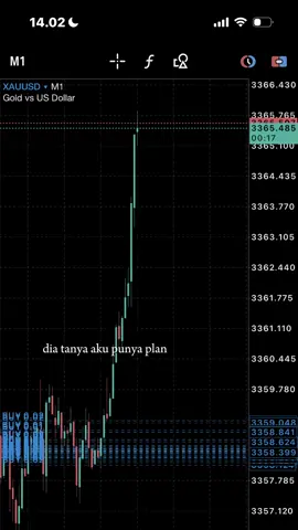 #trading #forex #xauusd #fyp 