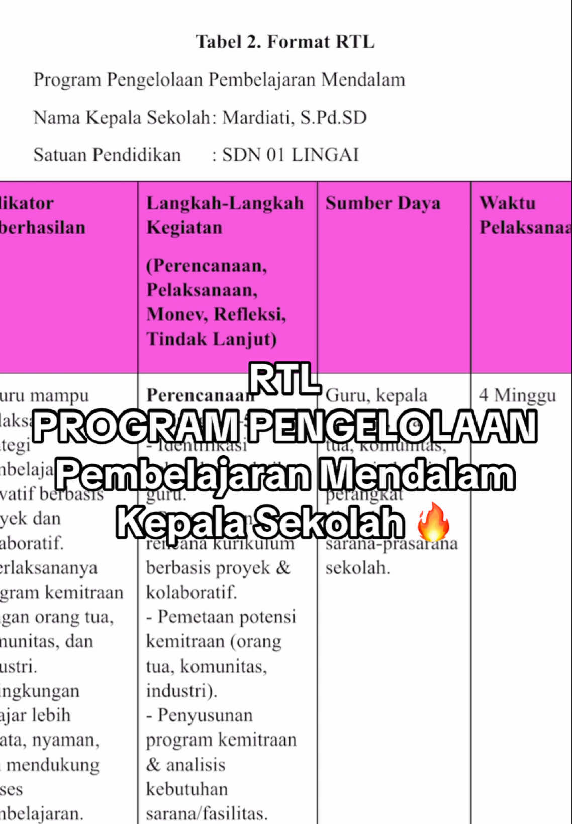 OJT RTL Kepala Sekolah Pembelajaran Mendalam ✅ #fyppppppppppppppppppppppp #lampungtiktok #foryoupage #lampungviral #pelatihanpembelajaranmendalam 