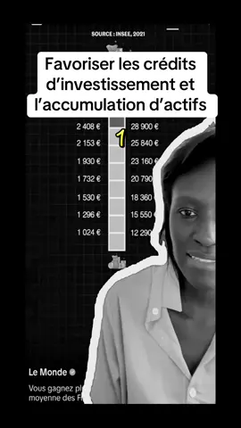 Le capitalisme moderne met à disposition plusieurs leviers d’enrichissement. Le crédit en fait partie, mais encore faut-il savoir lequel utiliser. #investissement #rp #libertefinanciere #akaahub 