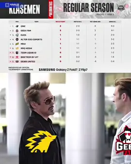 Sama” raih 2 kemenangan! Onic & Geek fam berada diposisi puncak klasemen sementara MPL ID Season 16 Week 1 🔥🙌🏼