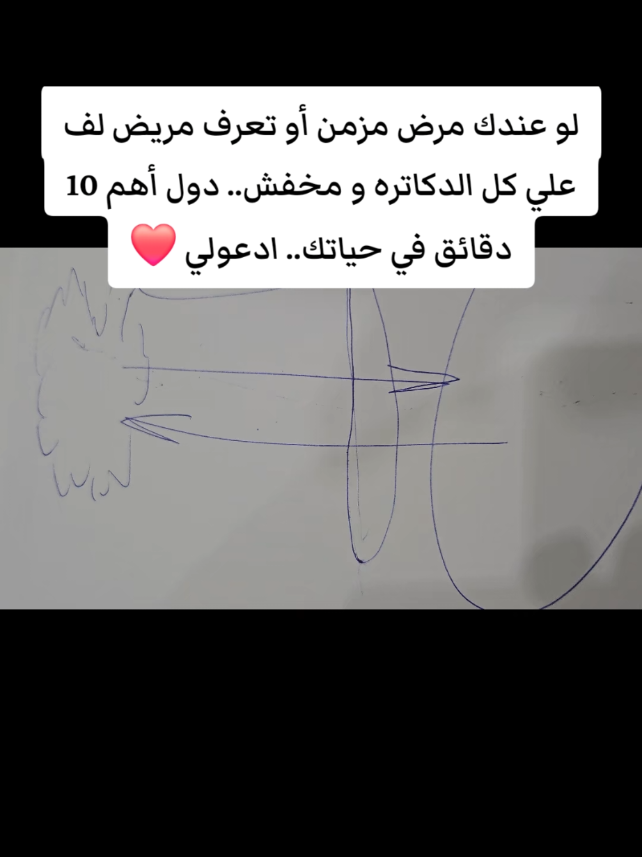 لو عندك مرض مزمن أو تعرف مريض لف  علي كل الدكاتره و مخفش.. دول أهم 10 دقائق في حياتك.. ادعولي ❤️