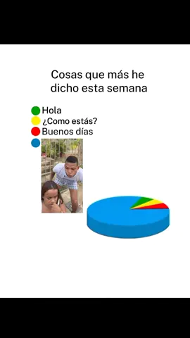 #lagranleidy #quepelaitotanfastioso #fyp #paratiiiiiiiiiiiiiiiiiiiiiiiiiiiiiii #viraliza Jajajajajajajajajajaj 😂😝. 