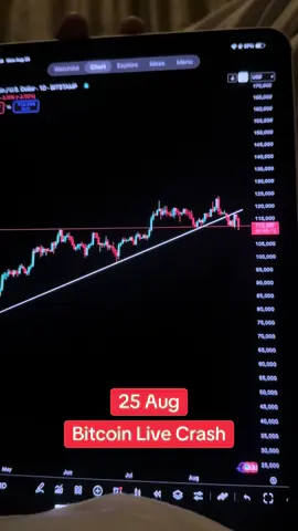 Bitcoin Crash 💥  #foryou #bitcoinupdate #bitcoinnews #arsalanmalikcrypto #ethupdate 