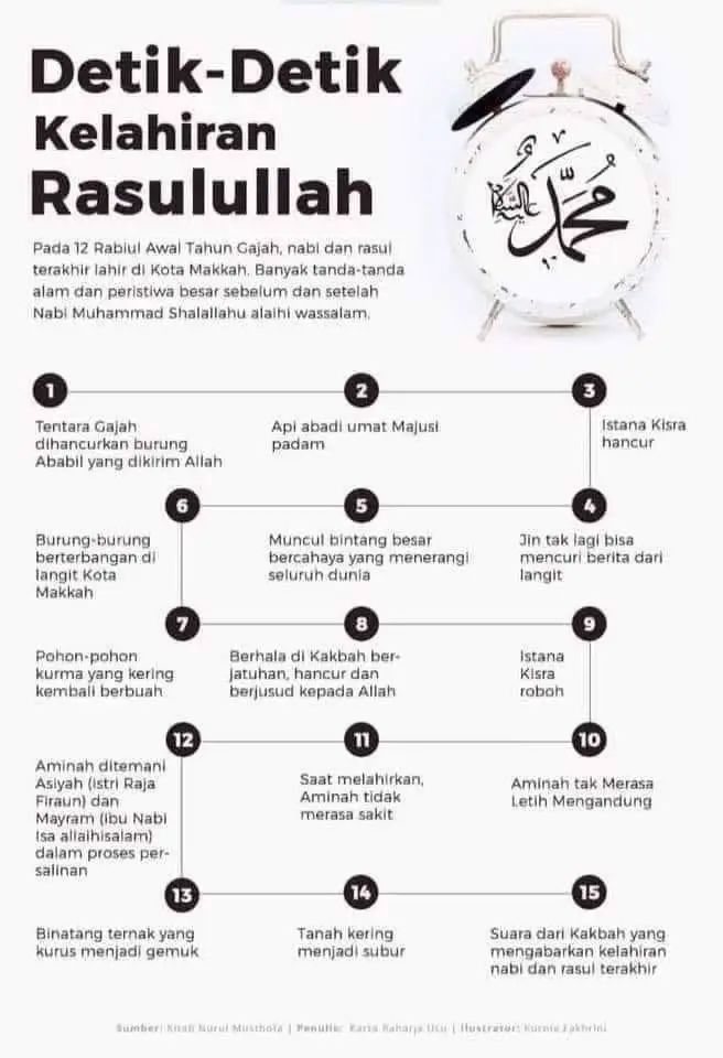اللَّهُمَّ صَلَّ وَسَلَّمْ عَلَى سَيِّدِنَا مُحَمَّدٍ وَعَلَى آلِ مُحَمَّدٍ بِعَدَدٍ رَحْمَةِ اللَّه Ya Allah, kurniakan rahmat bersama penghormatan dan kurniakan kesejahteraan ke atas Nabi Muhammad, dan ahli keluarga serta para pengikut Nabi Muhammad sebanyak bilangan rahmat Allah. 