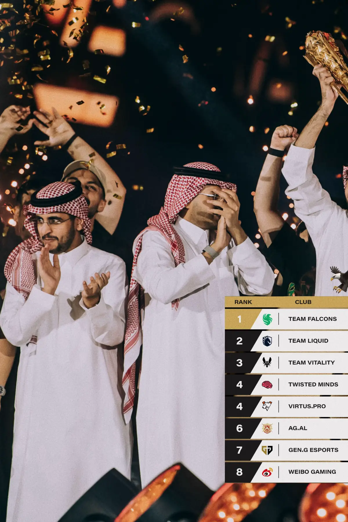 For the second time in a row, Team Falcons are the Club Championship Winners at EWC 2025 🥶 #EWC #EsportsWorldCup #TeamFalcons #Gaming #GamingOnTikTok 