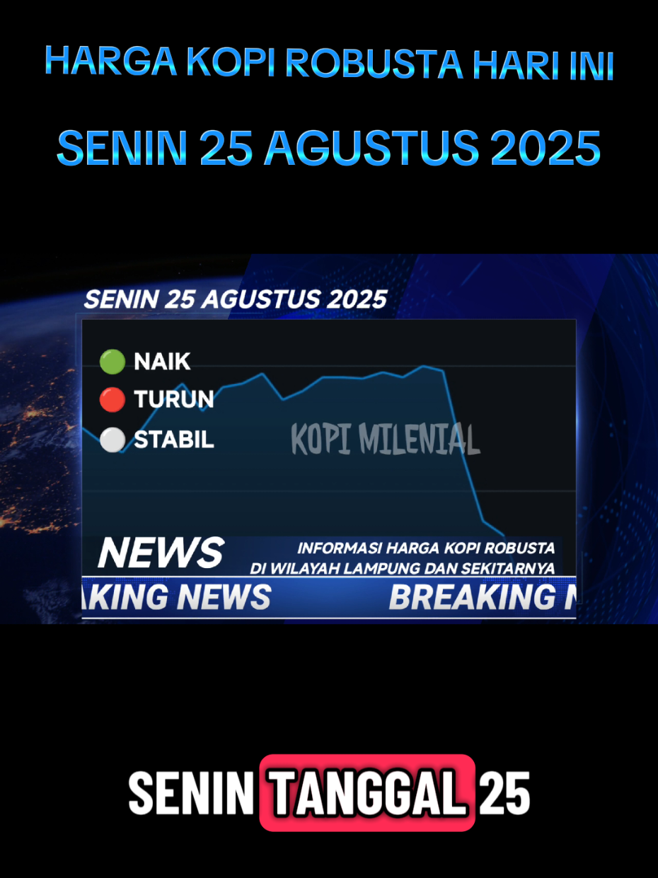 INFO HARGA KOPI HARI INI SENIN 25 AGUSTUS 2025 #KOPI #hargakopi #HARGAKOPI2025 