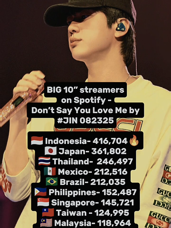 keep streaming🔥#seokjin #jin #kimseokjin #fyp #bighit_official_bts 