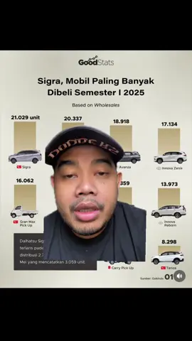 Daihatsu sigra menjadi mobil paling laris pilihan masyarakat indonesia? #daihatsu #sigra #toyota 