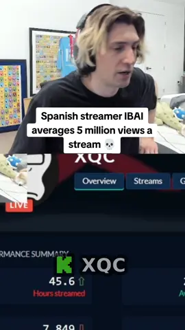 how 😭 #xqc #ibai #spanish #spain #livestream 