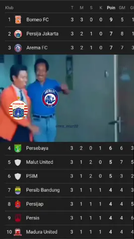 hasil akhir klasemen sementara pekan ke 3 bri super league 🔥🔥  #persib #persija #arema  #briliga1 #fyp 