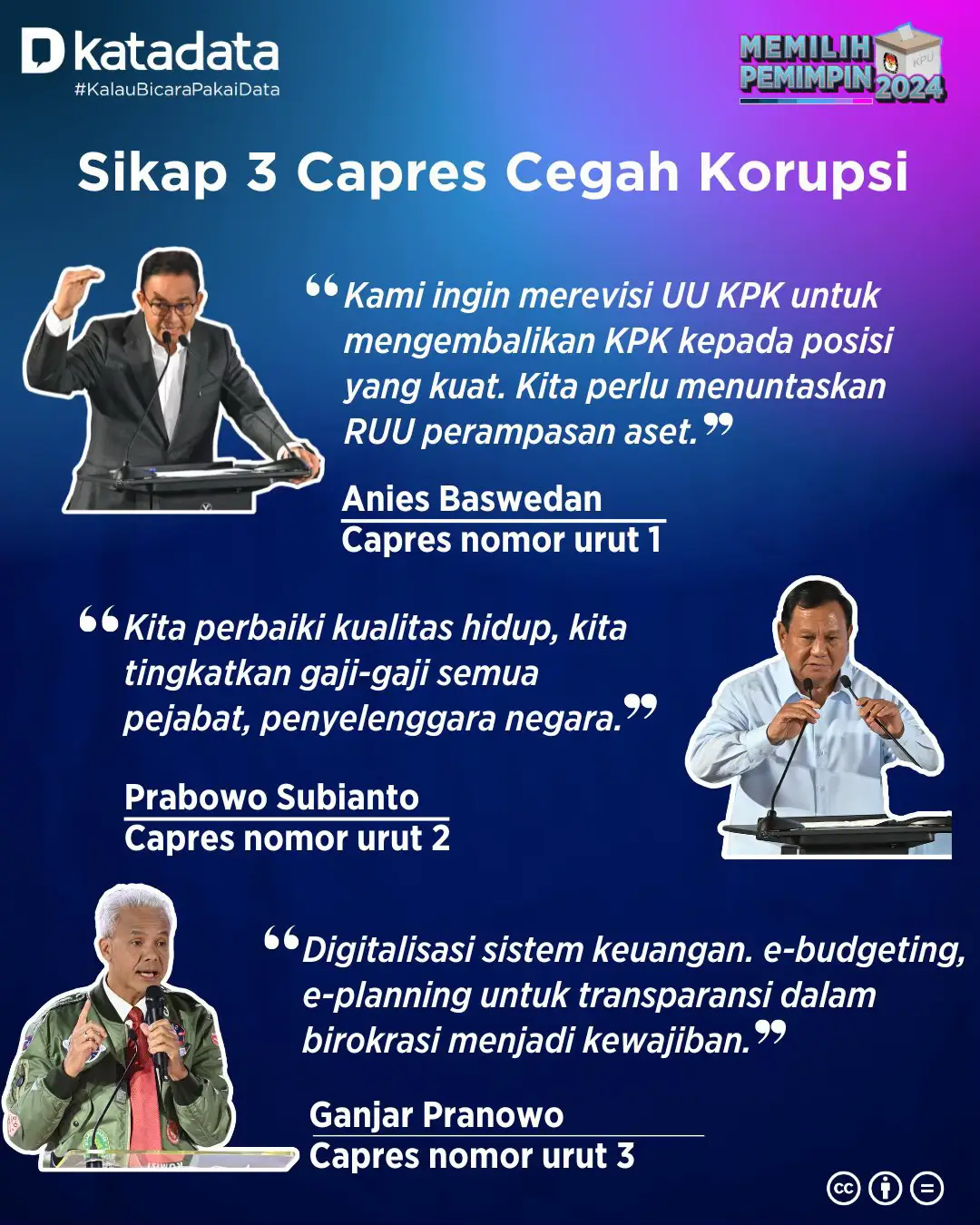 Akhirnya satu lagi janji Prabowo mulai terealisasi. Pemerintah benar-benar menaikkan gaji penyelenggara dan pejabat negara dengan alasan untuk memperbaiki kualitas birokrasi sekaligus mengurangi potensi korupsi. Sebagai rakyat yang mengikuti perkembangan politik, saya melihat ini sebagai kebijakan yang menarik, tetapi di saat yang sama menimbulkan banyak pertanyaan yang patut dikritisi. Saya bisa memahami logika di balik keputusan ini. Korupsi sering terjadi karena adanya celah ekonomi: gaji rendah, kebutuhan hidup tinggi, dan kesempatan besar. Maka dengan gaji yang lebih tinggi, harapannya para pejabat tidak lagi merasa perlu mencari “tambahan pemasukan” dari jalur kotor. Secara teori, kebijakan ini bisa jadi cara efektif untuk menutup ruang praktik korupsi di level birokrasi. Namun di sisi lain, saya pribadi menilai kenaikan gaji saja tidak akan cukup untuk membasmi korupsi. Korupsi bukan hanya soal uang, tapi juga soal mental, budaya, dan lemahnya sistem pengawasan. Kalau gaji dinaikkan tapi integritas tidak diperkuat, pengawasan tidak diperketat, dan sanksi hukum masih bisa ditawar, maka kenaikan gaji ini hanya akan menambah beban anggaran negara tanpa memberikan hasil yang nyata. Saya juga merasa kebijakan ini menimbulkan rasa ketidakadilan di mata rakyat. Bayangkan, pejabat negara yang sudah memiliki fasilitas mewah, kendaraan dinas, bahkan tunjangan besar, kini masih mendapatkan kenaikan gaji. Sementara itu, buruh masih memperjuangkan upah layak, guru honorer banyak yang gajinya tak sampai sejuta, tenaga kesehatan di daerah pelosok masih hidup dalam keterbatasan. Di sinilah kritik saya: seharusnya pemerintah berani menyusun prioritas yang lebih adil. Jangan sampai rakyat merasa pejabat lebih dulu disejahterakan, sementara rakyat kecil harus menunggu. Kalau memang tujuannya untuk mencegah korupsi, saya berpendapat langkah ini harus diiringi dengan strategi lain yang lebih tegas. Pertama, perkuat pengawasan internal dan eksternal. Buat sistem audit yang transparan, bukan hanya di atas kertas. Kedua, tegakkan hukum tanpa pandang bulu. Jangan ada lagi pejabat korup yang hanya diberi hukuman ringan atau bahkan masih bisa menikmati fasilitas istimewa di penjara. Ketiga, ciptakan budaya malu untuk korupsi. Selama korupsi masih dianggap “hal biasa” di kalangan elite, maka kenaikan gaji tidak akan mengubah apa-apa. Saya juga ingin memberi saran: pemerintah perlu memastikan bahwa kenaikan gaji ini benar-benar diikuti dengan peningkatan kinerja. Jangan sampai rakyat melihat pejabat gajinya naik, tapi pelayanan publik tetap lambat, birokrasi tetap berbelit, dan pungutan liar tetap terjadi. Kalau itu yang terjadi, rakyat akan semakin sinis dan merasa dibohongi. Pendapat saya pribadi, kenaikan gaji pejabat bisa diterima jika ada indikator keberhasilan yang jelas. Misalnya, waktu pengurusan administrasi harus lebih cepat, indeks pelayanan publik harus meningkat, dan angka kasus korupsi harus menurun signifikan. Kalau indikator-indikator ini tidak tercapai, berarti kebijakan ini gagal, dan pemerintah wajib mencari solusi lain. Saya juga berharap, selain fokus pada pejabat, pemerintah tidak melupakan kesejahteraan rakyat kecil. Karena sejatinya, tolok ukur keberhasilan pemerintah bukan seberapa tinggi gaji pejabat, melainkan seberapa banyak rakyat yang bisa keluar dari kemiskinan, seberapa murah harga bahan pokok, dan seberapa mudah rakyat mendapatkan pendidikan serta kesehatan.  #prabowo #gibran #president #gajidpr #kenaikangajipejabat 