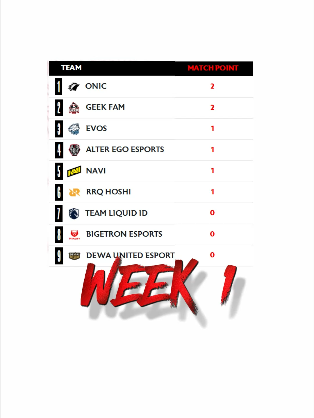 RECAP WEEK 1 MPL ID #MLBB #vtnyamglidvideoeditor #mplindonesia