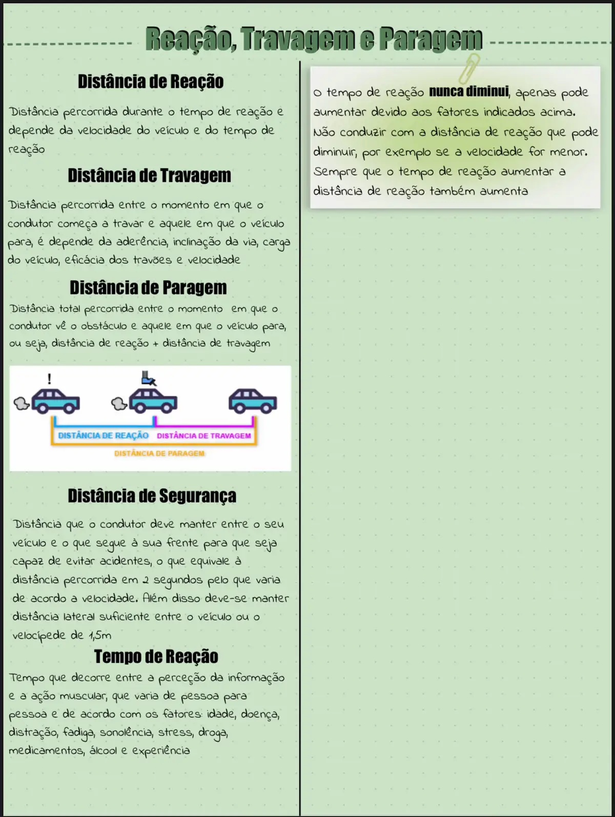 Espero que gostem deste tipo de resumo sobre reação, travagem e paragem  . . . . . . #codigo #codigodaestrada #fyp #reacao  #resumos