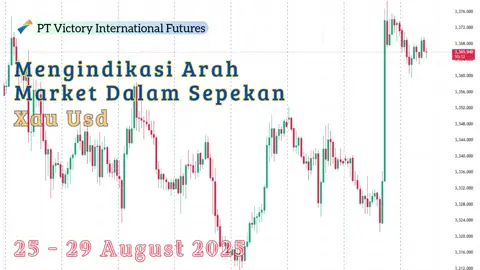 Mengindikasi Arah Market Emas,  25-29 Agustus 2025 #XauUsd #Emas #Trading #Forex       