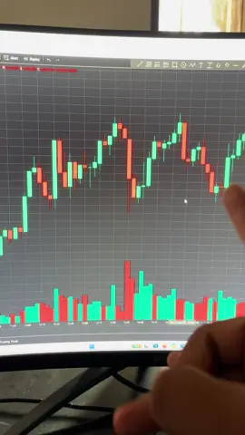 Forex kill shot strategy #dt #viral #fyp #tradingvideo #creatorsearchinsights 