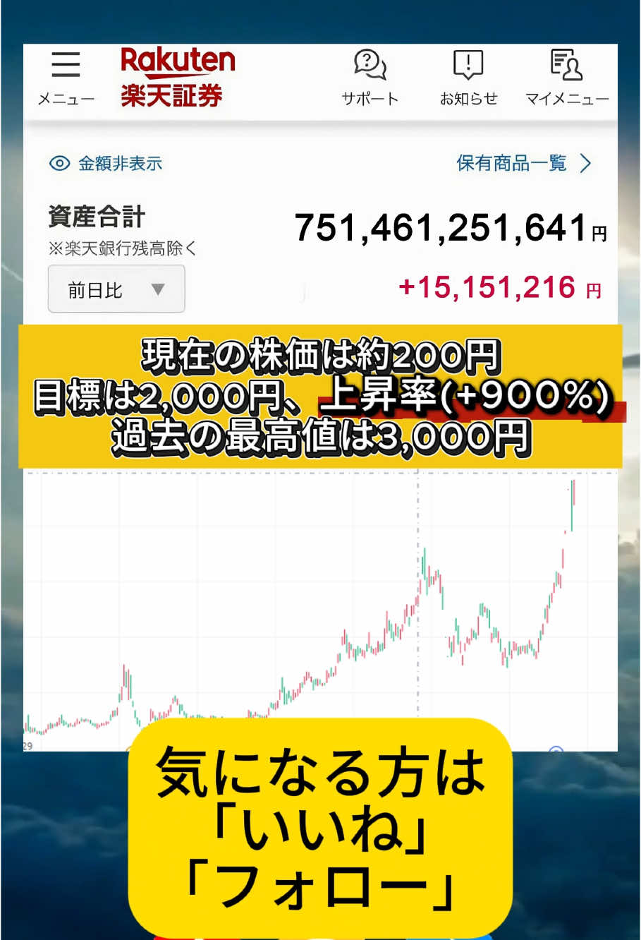 #株式 #株式投資 #株式会社 #株式初心者 