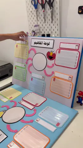 لوحة بوجهين ، من الأمام : لوحة خريطة المفاهيم ، من الخلف : لوحة جدول التعلم 📌 #وسائل_تعليميه #رياض_أطفال #رياض_الأطفال #وسائل_رياض_أطفال #اكسبلور 