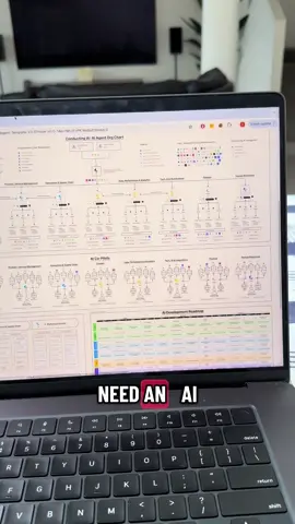 Do you need an AI native design? 👀 No! But it does help a lot! 🤖