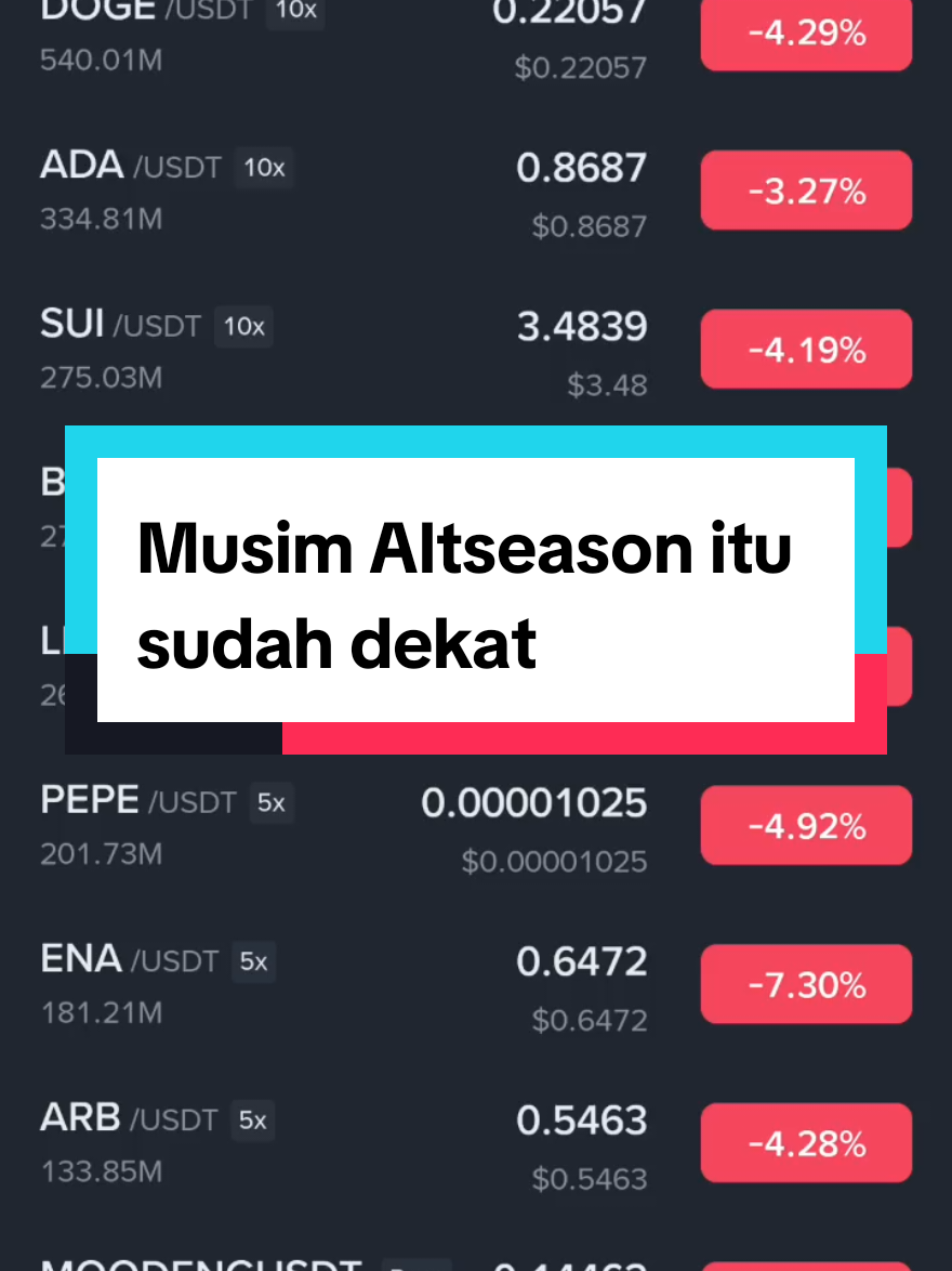 Bitcoin dan Big Cap,mungkin koreksi yang wajar dan sehat,area support  strong BTC di $110.000,tetapi untuk altcoin meme dan cap cap kecil,mungkin lumayan untuk koreksinya. Tetapi ini adalah tanda kita akan memasuki,musim yang di sebut Altseason.. Jika di perhatikan candle 1 minggu itu pembentukan sumbu,adalah hal yang wajar jika koreksi,sebelum melanjutkan really kembali  untuk candle 1 hari dan 3 hari itu di tutup besok,mungkin setelah itu atau pada saat news market crypto kembali reborn .. dan data dari arkam, Pendanaan dari BTC dan ETH sudah mulai banyak di alihkan ke altcoin. Dan untuk yang DCA mungkin besok waktu yang pas,dan tunggu riversal candle 4 jam #news #altseason #bitcoin #memecoin #altcoin 