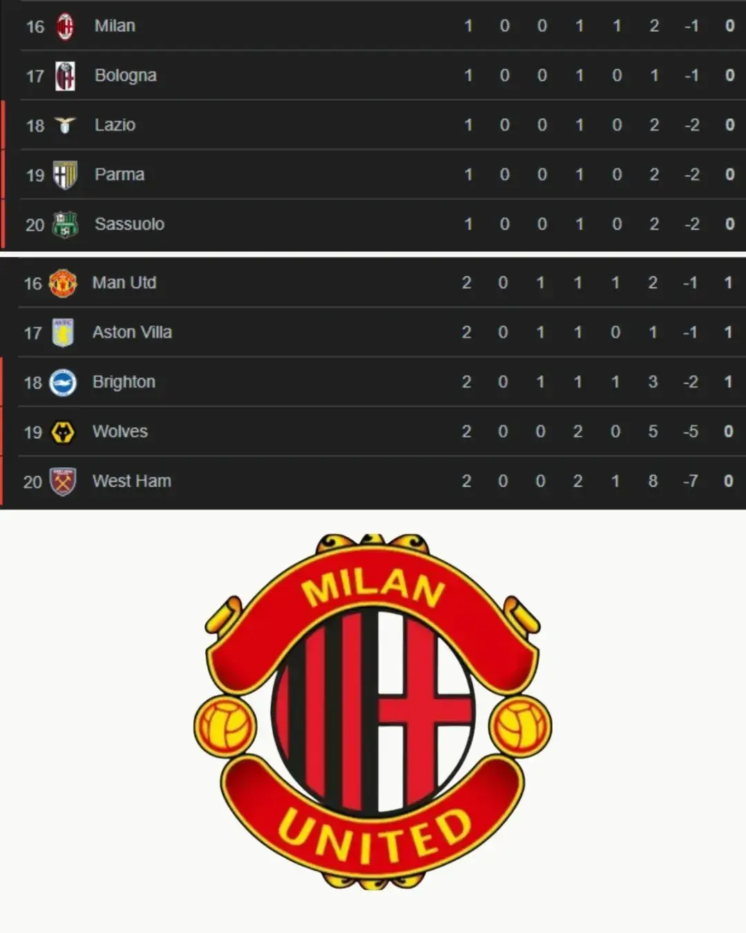 Sama sama setan merah 😂 Entah apa dosa kedua tim ini Kek mirip mirip terus sialnya wkwkwk #MilanMezzo #acmilan #milan #manchesterunited #mu