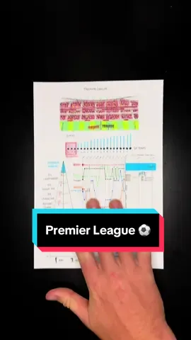 This is how the Premier League works, football’s pyramid of power, money, and survival 🏟️⚡ Data from spotrac and transfrmarkt #datastorytelling #datavisualization #PremierLeague #pl #football