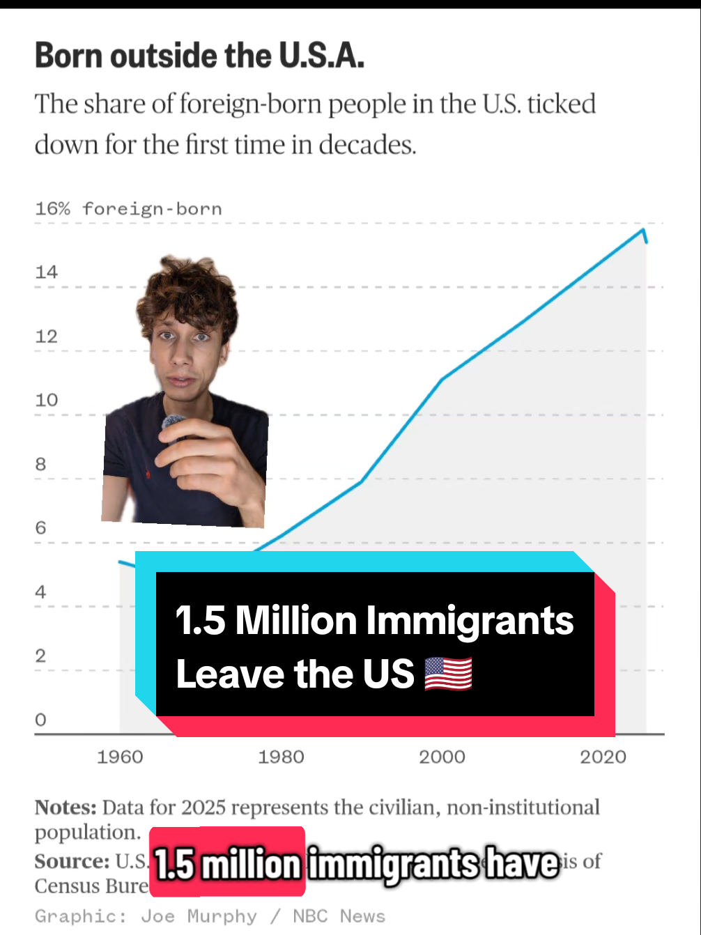 #uspolitics #nationalguard #immigration 
