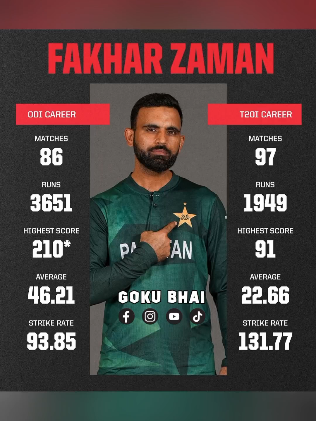 Fakhar Zaman ODi vs T20i Career😎❤️ #fakharzaman #babarazam #rizwan #asiacup2025 #gokubhai #pakvsind