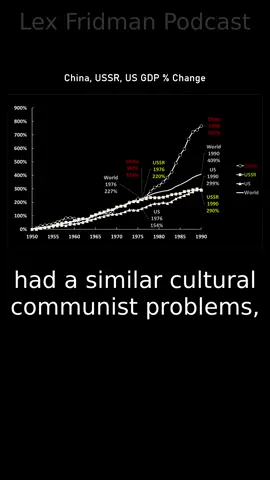 China vs Soviet Union: Economist explains the difference - clip from Lex Fridman Podcast #477 with Keyu Jin. Guest bio: Keyu Jin is an economist specializing in China's economy, international macroeconomics, global trade imbalances, and financial policy. She is the author of The New China Playbook: Beyond Socialism and Capitalism.