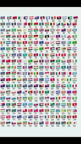 #creatorsearchinsights #flag #nation #suriname #suriname🇸🇷 
