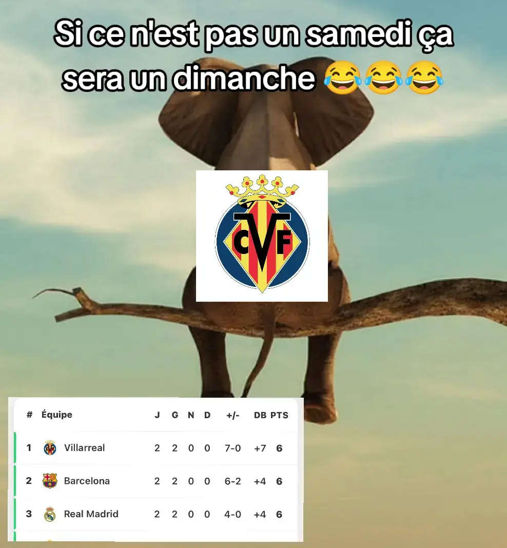 Villarreal en tête de la Liga 😂😂😂