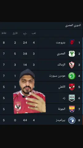 ترتيب الدوري المصري بعد تعادل الاهلي مع غزل المحله .. وخساره بيراميدز 😱🔥