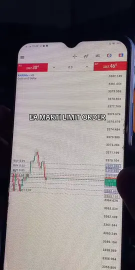 Ea Marti Limit Order #fyppppppppppppppppppppppp #forex #viral #robottrading #ea 