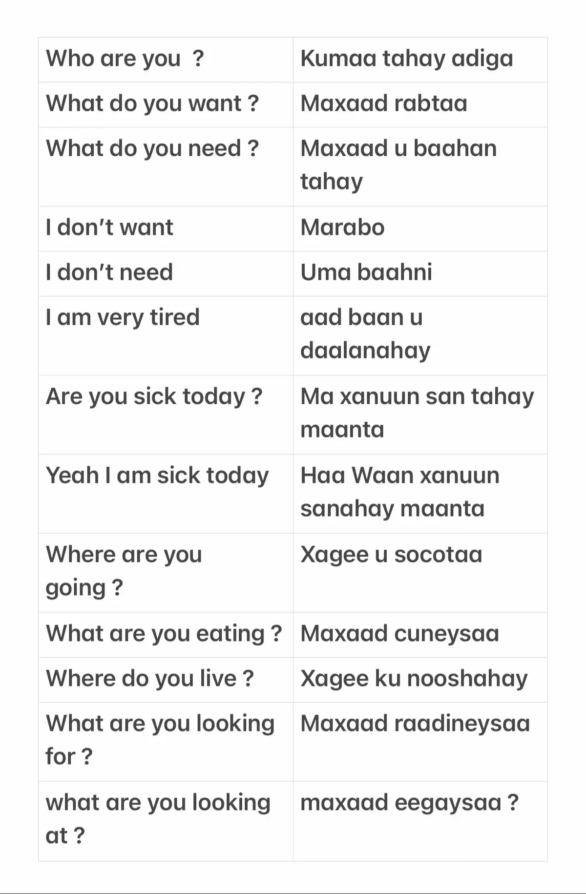 English — Somali  | common phrases for daily use ✅  #abdirahman5261 #somalicanada_life🇨🇦 #somaliuk🇬🇧🇸🇴 #somaliusa🇺🇸🇸🇴🇸🇴#somalikenyan🇸🇴🇰🇪🔥islii 