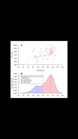 being neurodivergent is a superpower and neurodivergent people are closest to ideal human beings #iq #nd #iqpill #ndpill 