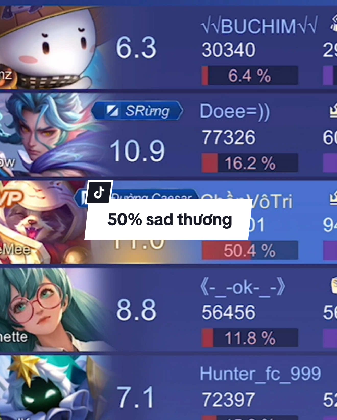 50% sad thương #lienquanmobile #xuhuong 