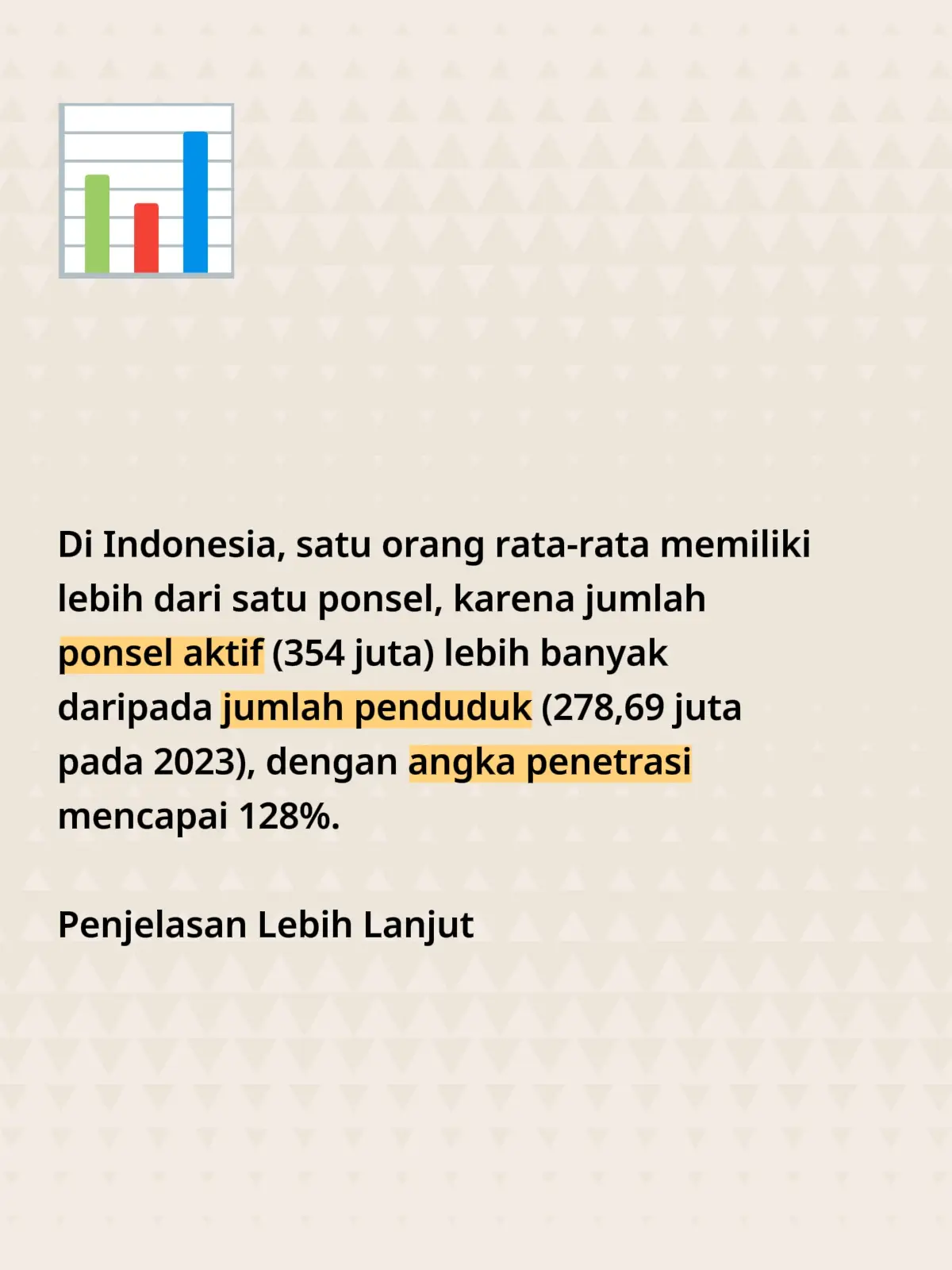 Di Indonesia, satu orang rata-rata memiliki lebih dari satu ponsel, karena jumlah ponsel aktif (354 juta) lebih banyak daripada jumlah penduduk (278,69 juta pada 2023), dengan angka penetrasi mencapai 128%.  Penjelasan Lebih Lanjut  Jumlah Ponsel Aktif Melebihi Penduduk: Pada tahun 2023, jumlah ponsel aktif di Indonesia mencapai 354 juta perangkat, sementara jumlah penduduknya tercatat 278,69 juta jiwa. Indikasi Kepemilikan Ganda: Selisih antara jumlah ponsel aktif dan jumlah penduduk menunjukkan bahwa rata-rata setiap orang memiliki lebih dari satu perangkat ponsel. Penetrasi yang Tinggi: Angka penetrasi ponsel mencapai 128%, yang berarti lebih dari 100% penduduk Indonesia memiliki ponsel, sehingga menegaskan kepemilikan ganda.