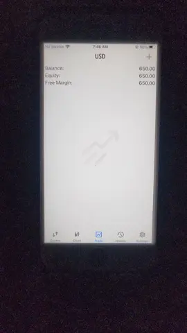 600$ To 2000$ #forextrading #forexlifestyle📊📉 #fyp #grow #1millionviews 