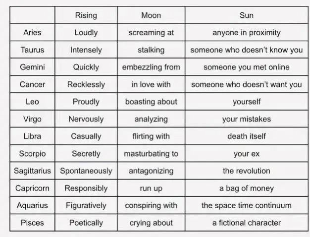 Shots accurately fired #sun #moon #ascendant #risingsign #astrology 