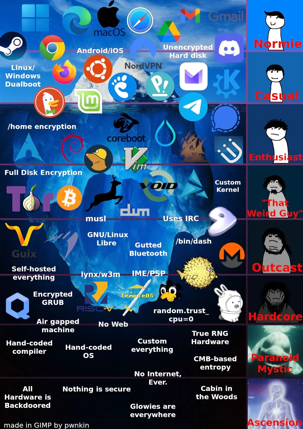 computer user iceberg i made #linux #technology #techtok #terrydavis #computer 