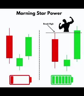 Morning Open Market  #goldtrading #fyppppppppppppppppppppppp #followme #fyp #trading 