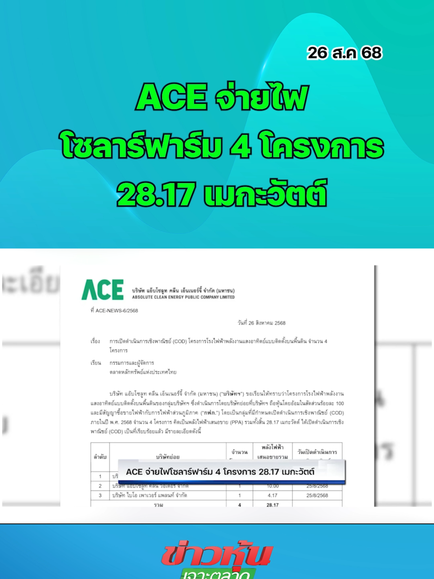 ACE จ่ายไฟโซลาร์ฟาร์ม 4 โครงการ 28.17 เมกะวัตต์ #หุ้นเด่น #หุ้นไทย #ข่าวหุ้นเจาะตลาด #ข่าวหุ้น #ข่าวหุ้นธุรกิจออนไลน์ #ข่าวtiktok #kaohoon #kaohoononline #SET #ACE #โซล่าร์ฟาร์ม