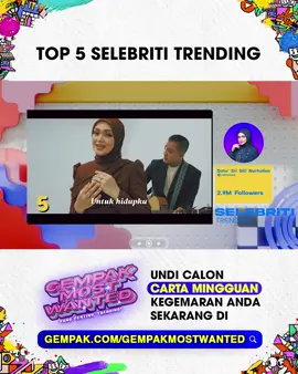 Ini dia Top 5 untuk Selebriti Trending last week! Make sure teruskan mengundi untuk ubah kedudukan minggu ni! 1. @Jazmy juma  2. @Meerqeen  3. @alphaofficialmy  4. @Dolla Official  5. @Siti Nurhaliza  Kedudukan Terkini Top 5 Carta Mingguan Gempak Most Wanted 🗓️ Setiap Isnin hingga Jumaat ⏰ 11:30 malam 📺 Astro Ria, On Demand & Astro GO 📱 Undi calon fav di gempak.com/gempakmostwanted #CartaMingguanGempakMostWanted2025 #GempakMostWanted #GempakMostWanted2025 #Sookamalaysia  #AstroOne  