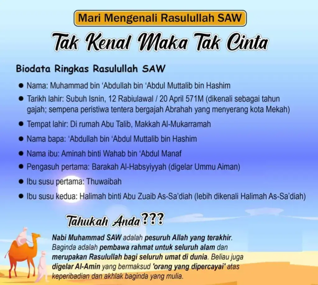 jom kenal biodata rasulullah saw.....