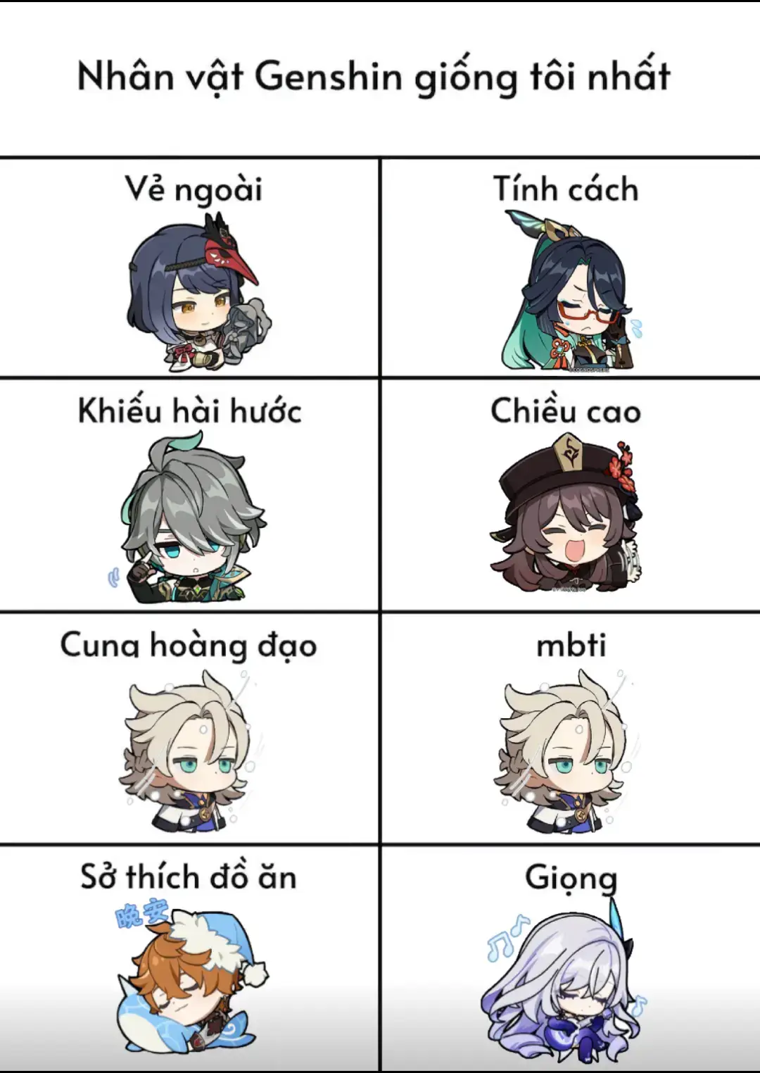 co duyên vs Albedo ghê, sinh ngay sau ổng + trùng Mbti nx 🥰 id : @tg000005  #foryou #fyp #xh #GenshinImpact #xh 