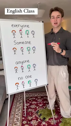 Indefinite pronouns English lesson #englishlesson #englishteacher #learnenglish #englishtips #ingles #ESL