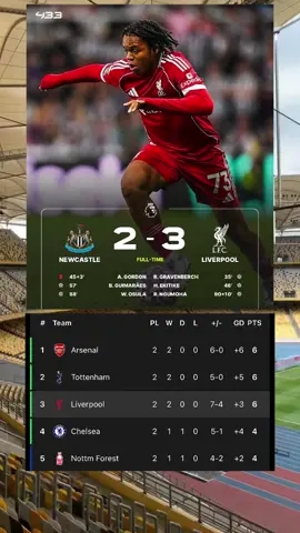Top 5 liga ketika ini ⚽️✅🔥  #fyp #foryoupage #fypシ゚viral #fypシ゚viral🖤tiktok☆♡🦋myvideo❤️❤️🥰🥰 #sports 