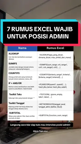 Cek loker terbaru untuk berbagai posisi di link bio aku yuk✨ ______________________________ Glints TapLoker adalah aplikasi dengan loker terlengkap se-Indonesia. Ngelamar kerja mudah: lamar 1x tap dan chat HRD ✨  #foryoupage #rumusexcel #hrd #loker #lamarkerja1xtap 