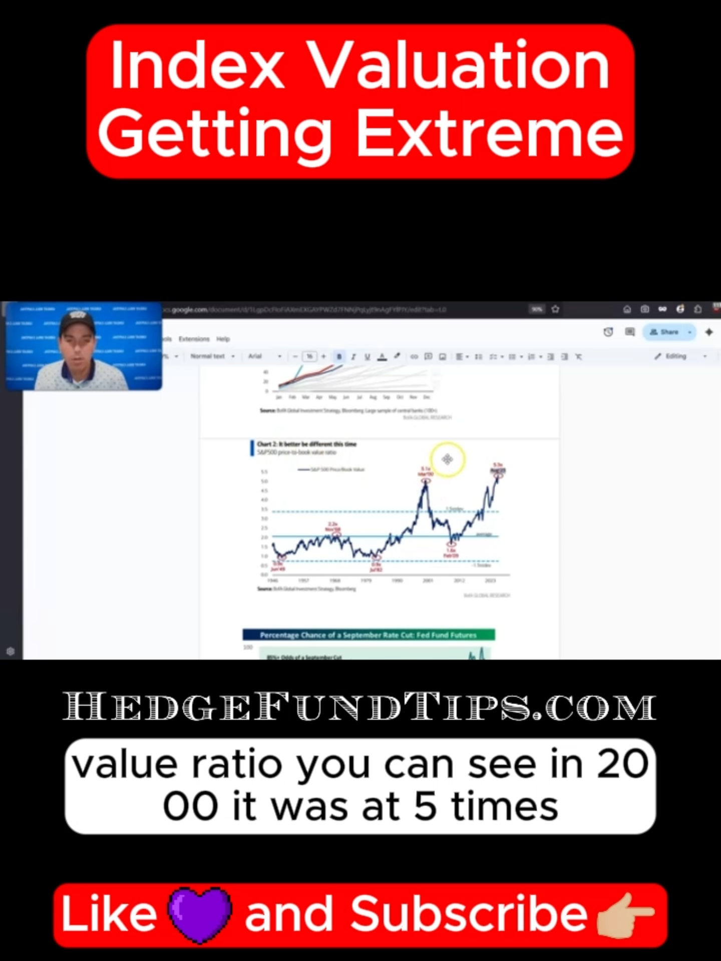Weekly podcast here: https://www.hedgefundtips.com/category/videocast-weekly-recap/   #investing #stockmarket #stocks