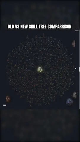 Path of Exile 2’s passive tree has had a massive overhaul! #poe2 #pathofexile #PathofExile2 #foryoupage #foryou #fypシ #fyp #monk #monkbuild #poe2trade #poe2update #kevlarpeterson